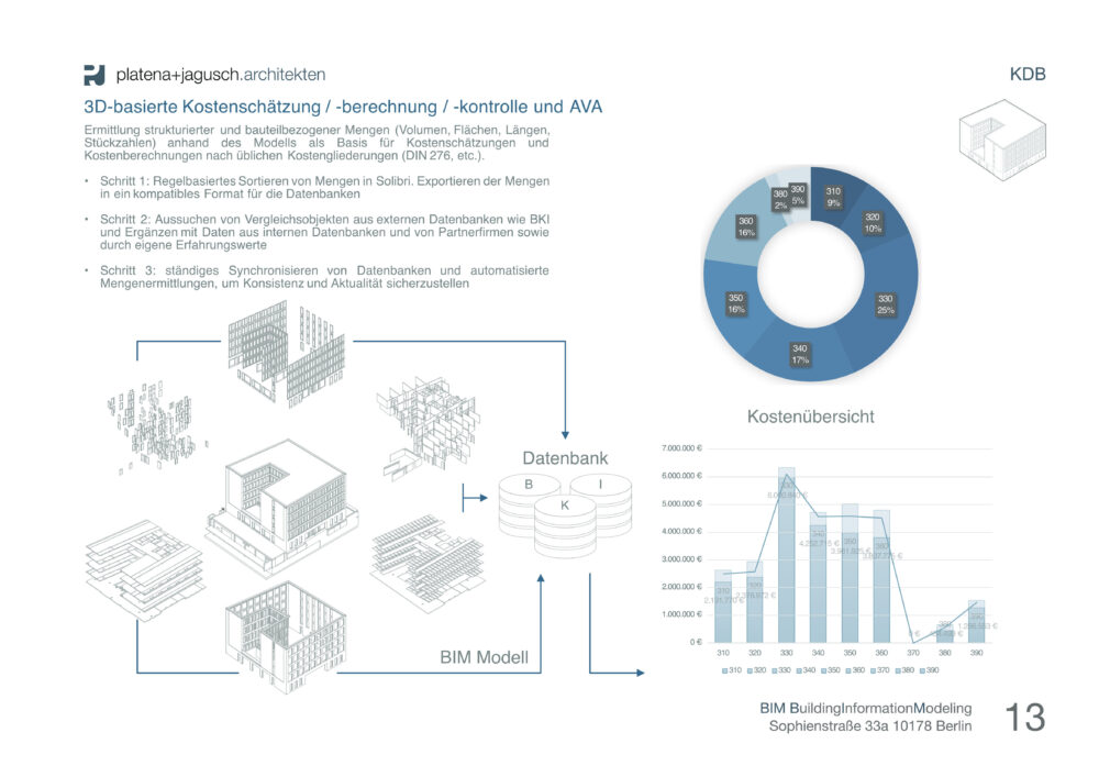 Ermittlung von Kosten mittels BIM